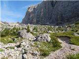 Malga Ciapela - Cima Ombretta di Mezzo